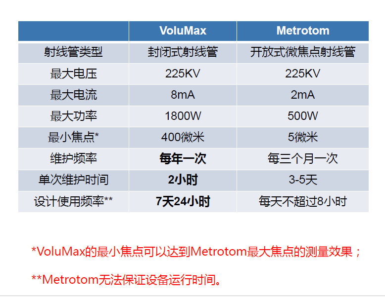 长宁长宁蔡司长宁工业CT